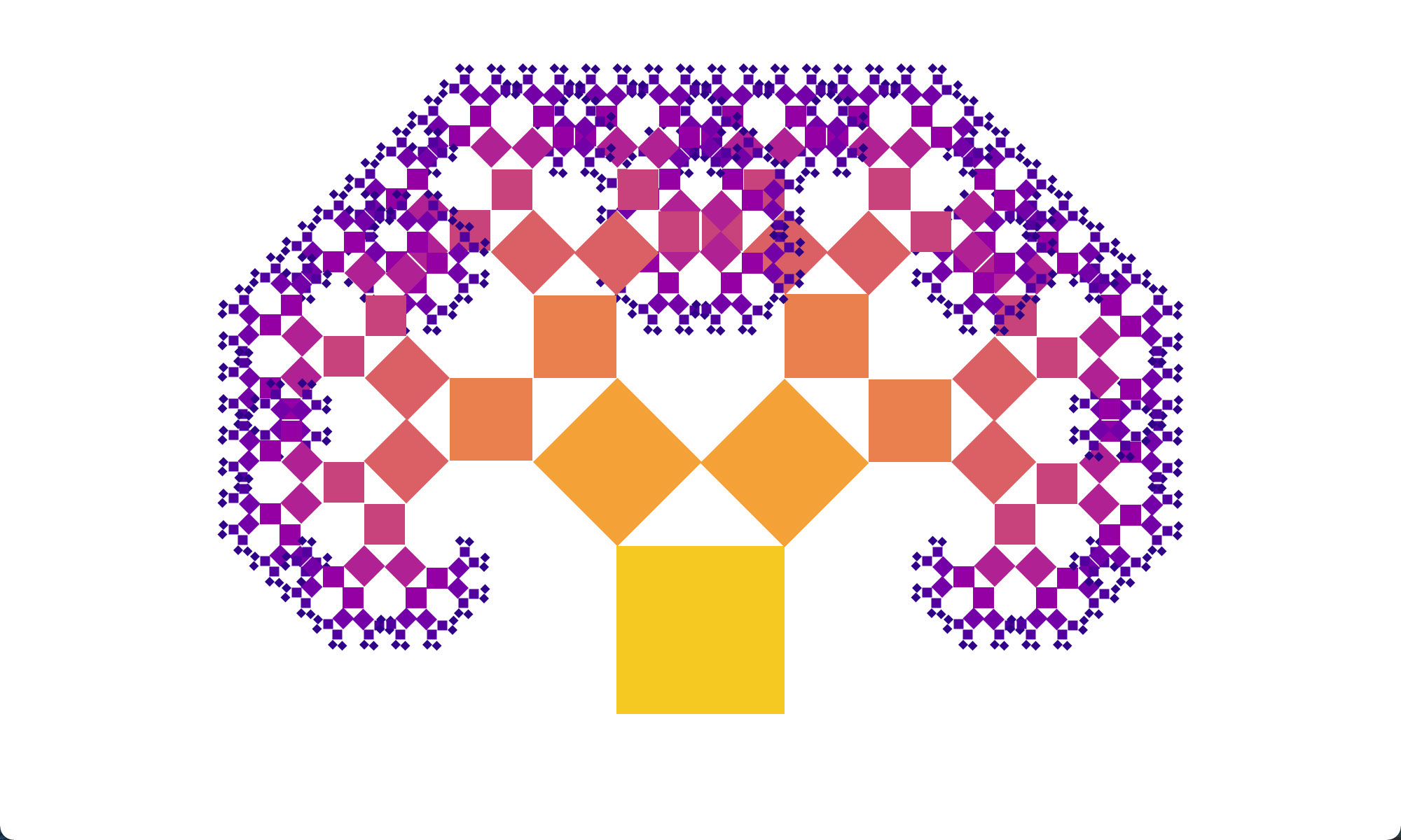 Overlap