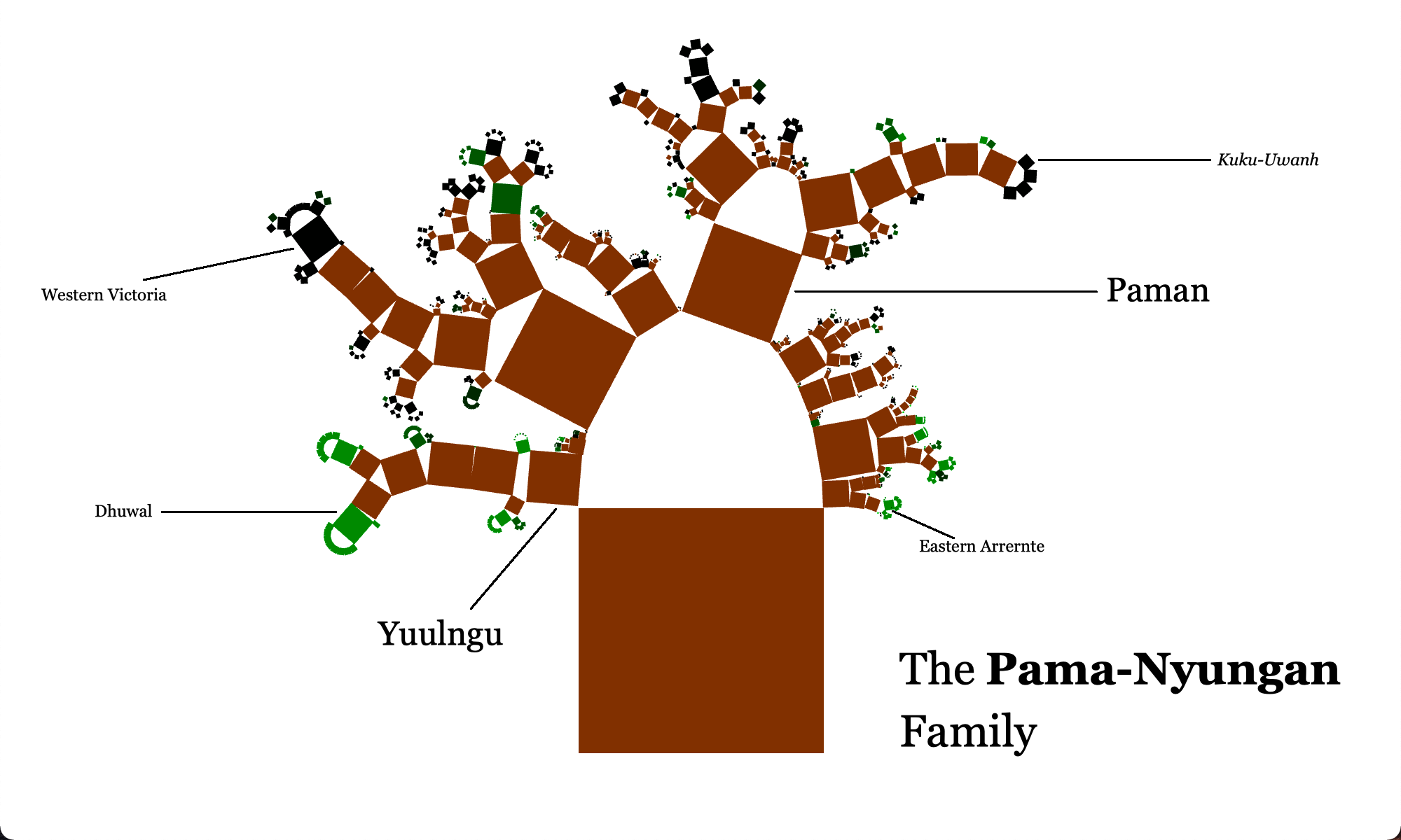 Family Tree Movement